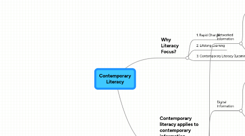 Mind Map: Contemporary Literacy