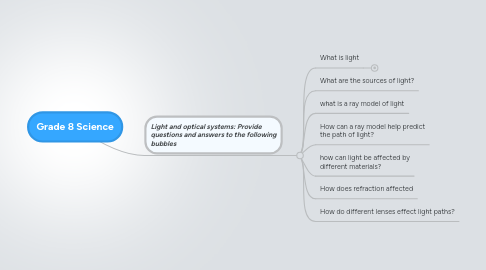 Mind Map: Grade 8 Science