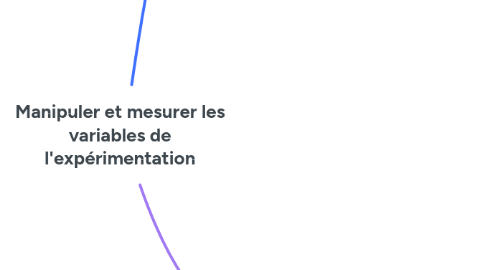 Mind Map: Manipuler et mesurer les variables de l'expérimentation