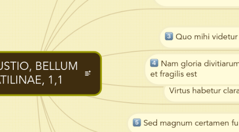 Mind Map: SALLUSTIO, BELLUM CATILINAE, 1,1