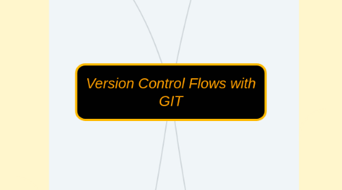 Mind Map: Version Control Flows with GIT