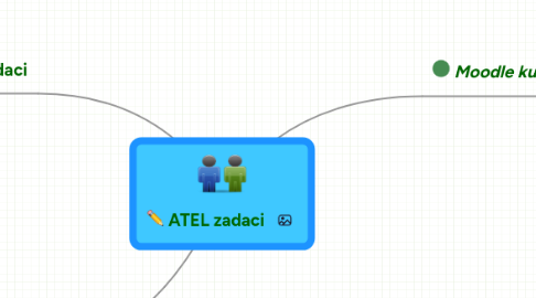 Mind Map: ATEL zadaci