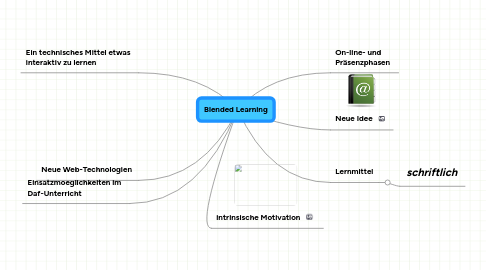 Mind Map: Blended Learning