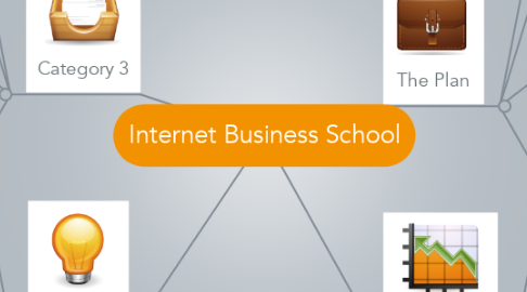 Mind Map: Internet Business School