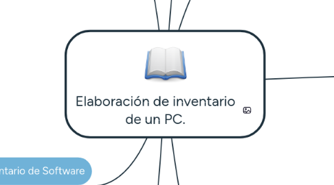 Mind Map: Elaboración de inventario de un PC.