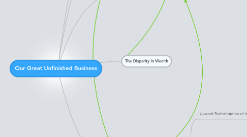 Mind Map: Our Great Unfinished Business