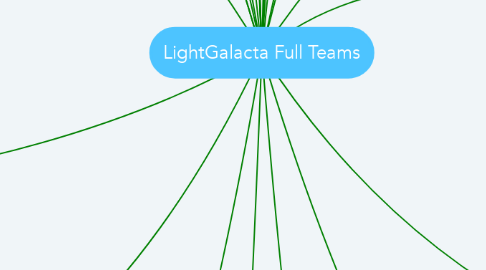 Mind Map: LightGalacta Full Teams