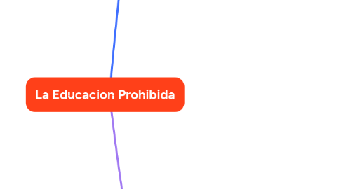 Mind Map: La Educacion Prohibida