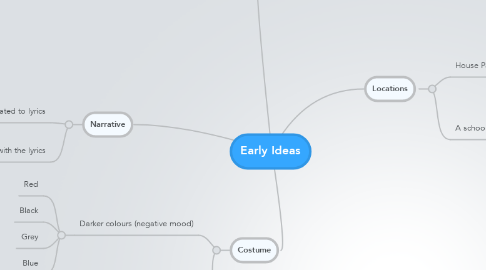 Mind Map: Early Ideas