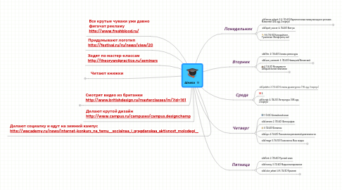 Mind Map: Шляпа