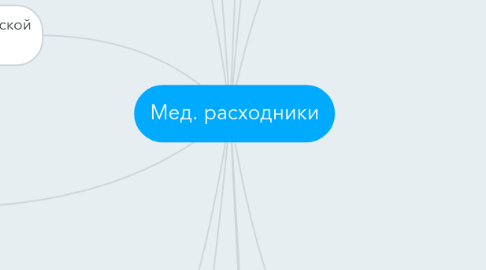 Mind Map: Мед. расходники