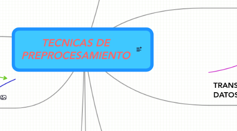 Mind Map: TECNICAS DE PREPROCESAMIENTO