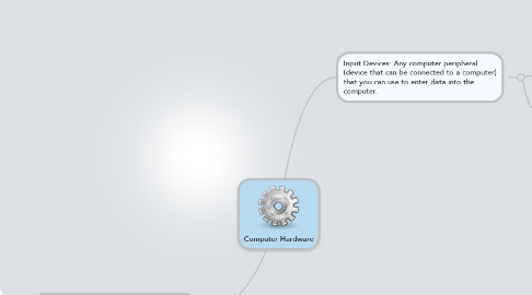 Mind Map: Computer Hardware