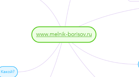 Mind Map: www.melnik-borisov.ru