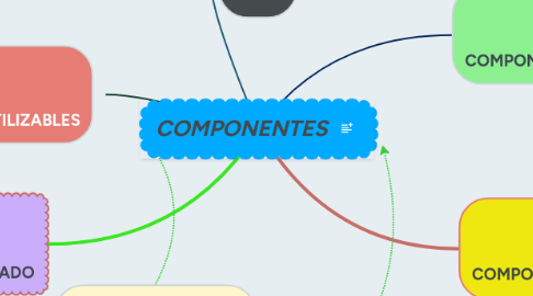 Mind Map: COMPONENTES
