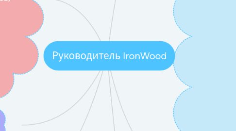 Mind Map: Руководитель IronWood