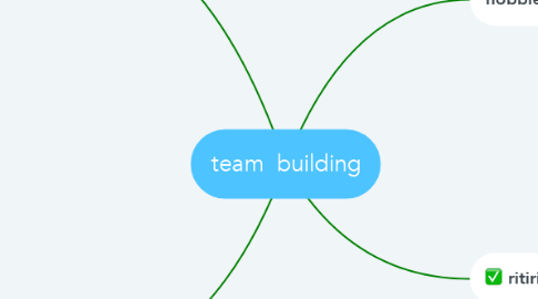 Mind Map: team  building