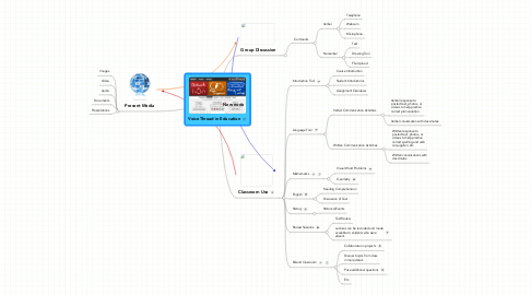 Mind Map: VoiceThread in Education