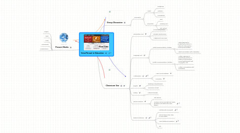 Mind Map: VoiceThread in Education