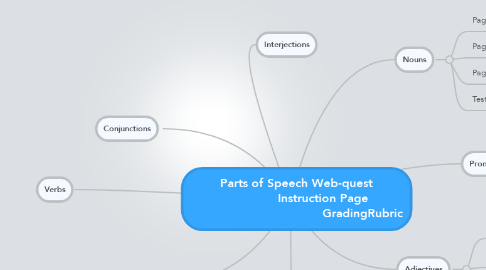 Mind Map: Parts of Speech Web-quest               Instruction Page                                    GradingRubric