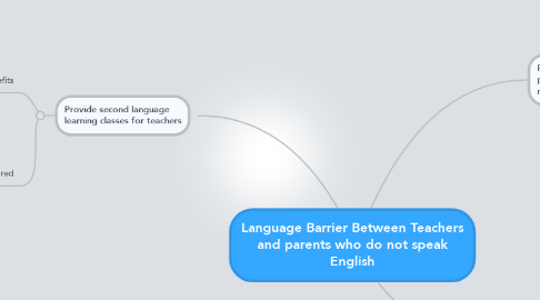 Mind Map: Language Barrier Between Teachers and parents who do not speak English
