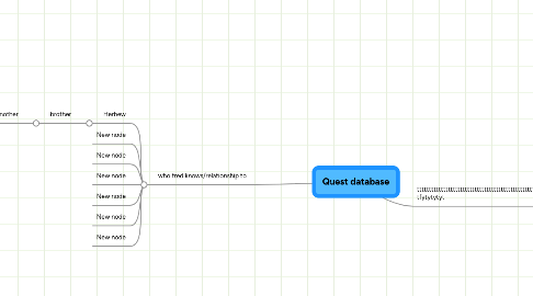 Mind Map: Quest database