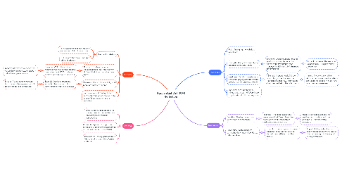 Nguyen Linh Anh 10A1 Reflection | MindMeister Mind Map