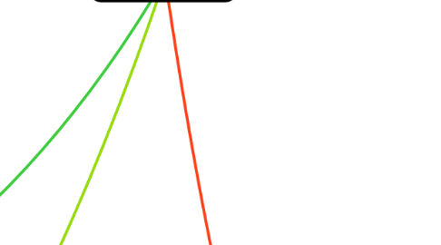 Mind Map: ANDRE VITOR