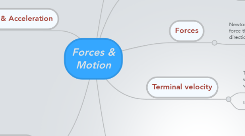 Mind Map: Forces & Motion