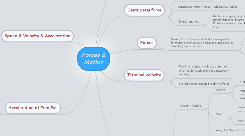 Mind Map: Forces & Motion