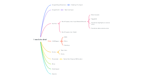 Mind Map: I need site data!
