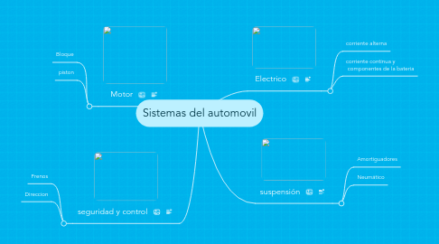 Mind Map: Sistemas del automovil