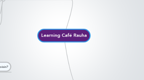 Mind Map: Learning Café Rauha