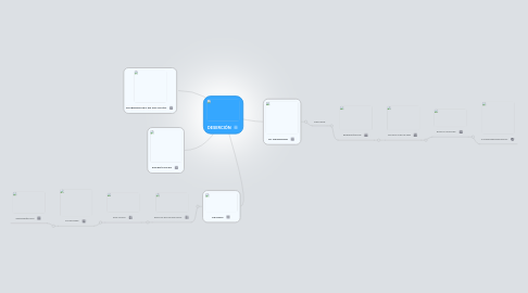 Mind Map: DESERCIÓN