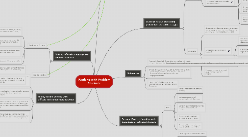 Mind Map: Working with Problem Students