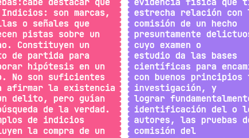 Mind Map: INTRODUCCIÓN A LA CRIMINALÍSTICA.