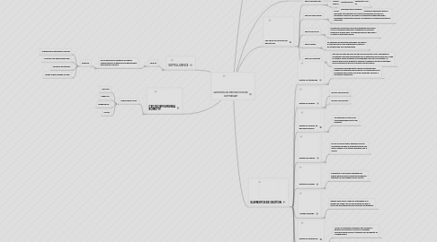 Mind Map: GESTIÓN DE PROYECTOS DE SOFTWARE