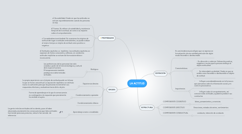 Mind Map: LA ACTITUD