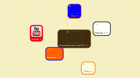 Mind Map: Herramientas de la web 2.0