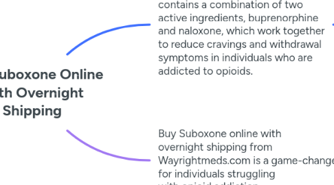 Mind Map: Buy Suboxone Online With Overnight Shipping