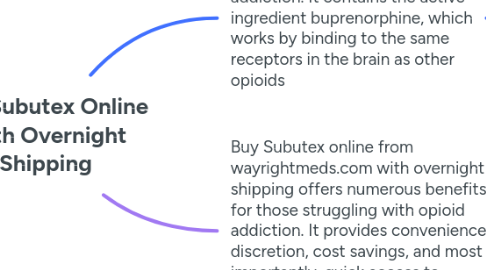 Mind Map: Buy Subutex Online With Overnight Shipping