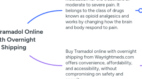 Mind Map: Buy Tramadol Online With Overnight Shipping