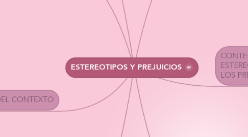Mind Map: ESTEREOTIPOS Y PREJUICIOS
