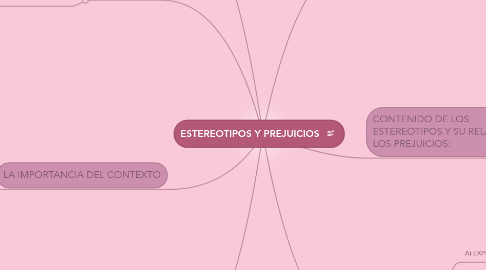 Mind Map: ESTEREOTIPOS Y PREJUICIOS