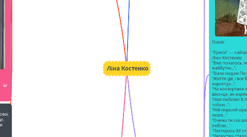 Mind Map: Ліна Костенко