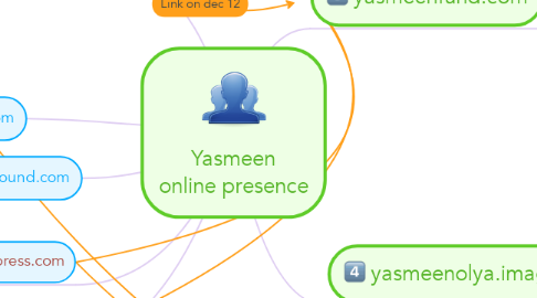 Mind Map: Yasmeen online presence