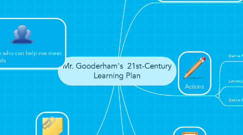 Mind Map: Mr. Gooderham's  21st-Century Learning Plan