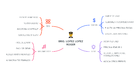 Mind Map: BRIG. LOPEZ LOPEZ ROGER