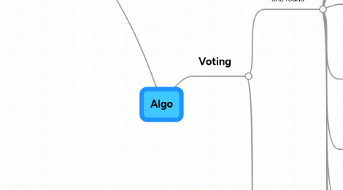 Mind Map: Algo