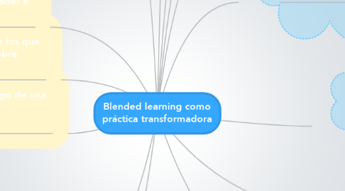 Mind Map: Blended learning como práctica transformadora
